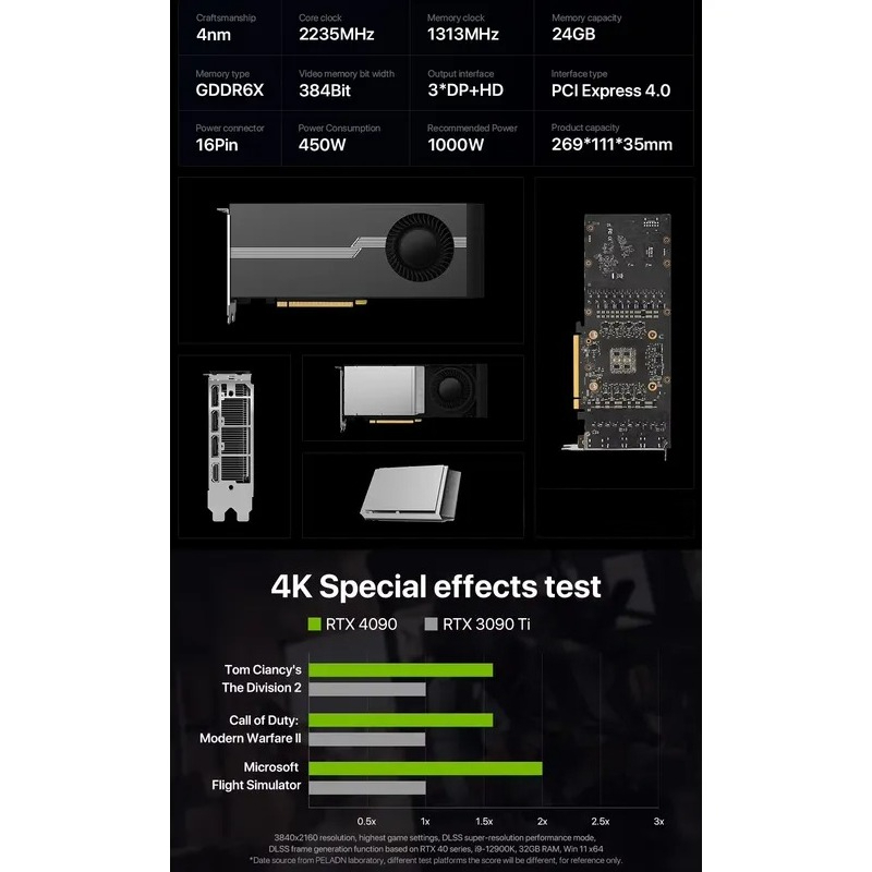 Penjualan Panas 100% Baru RTX  - Rtx 4090 24Gb Graphics Card ulasan dan harga